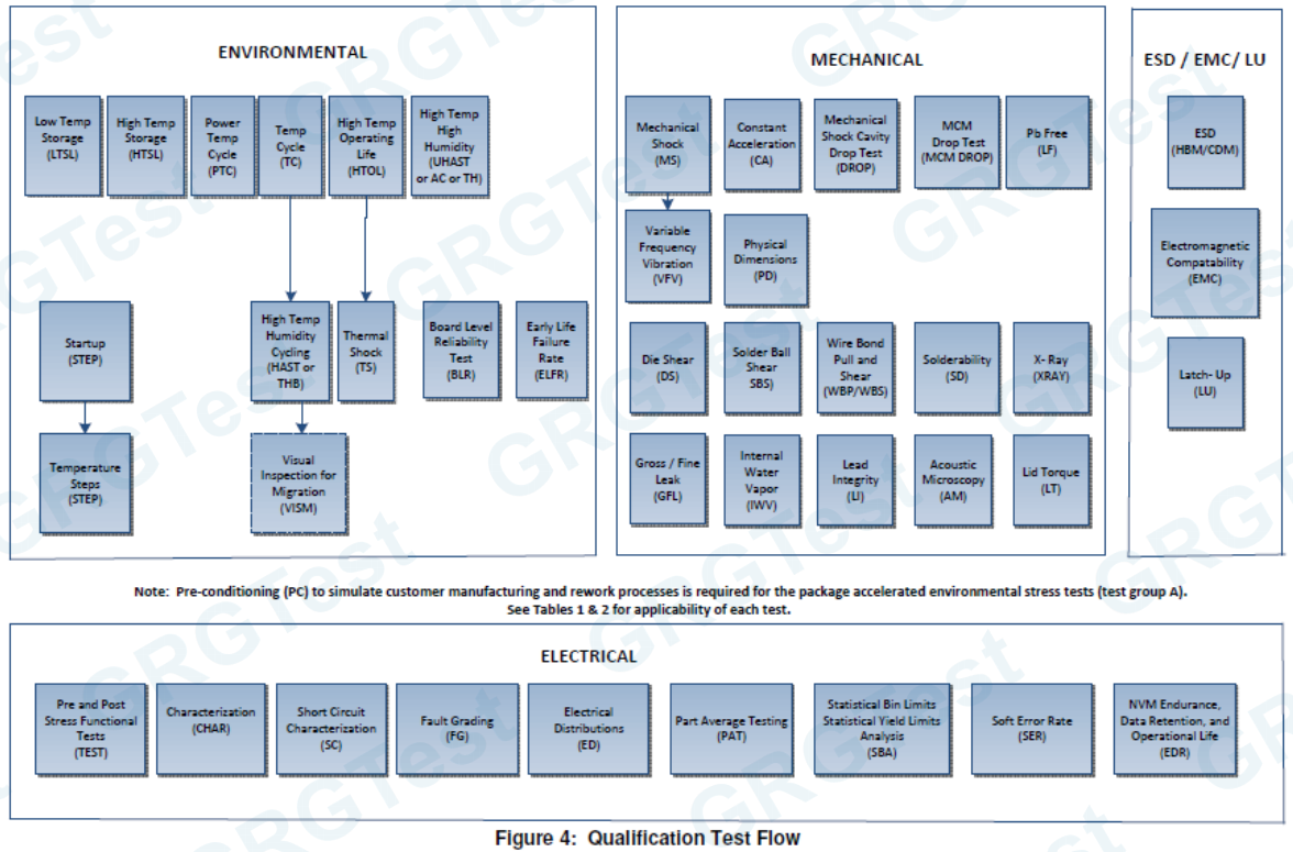 AEC-Q104认证测试