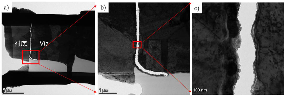 半导体材料微结构分析与评价