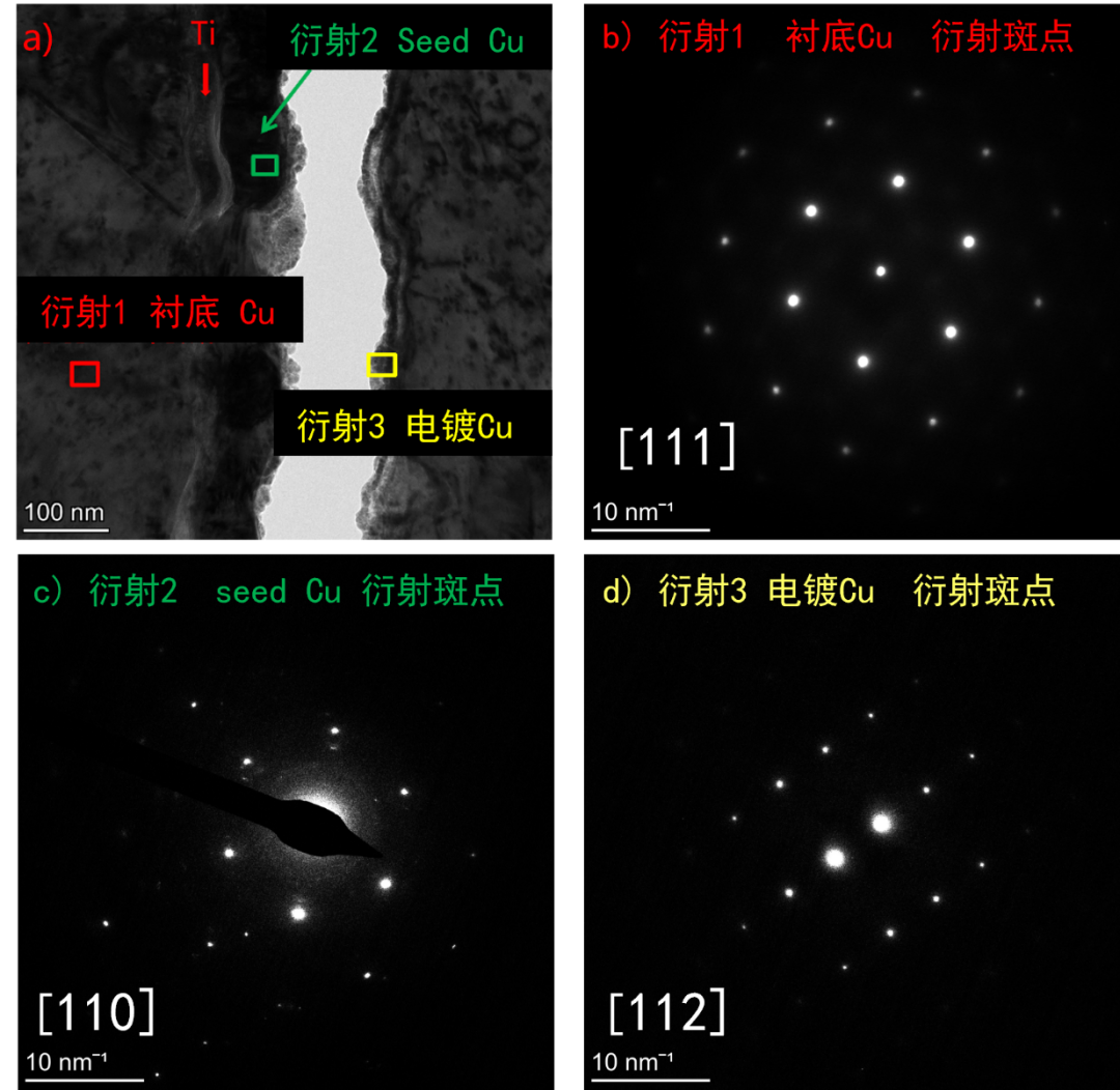 半导体材料微结构分析与评价