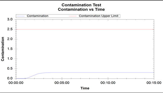 离子清洁度测试