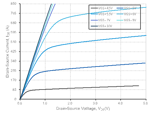 SiC 等功率半导体器件全参数测试