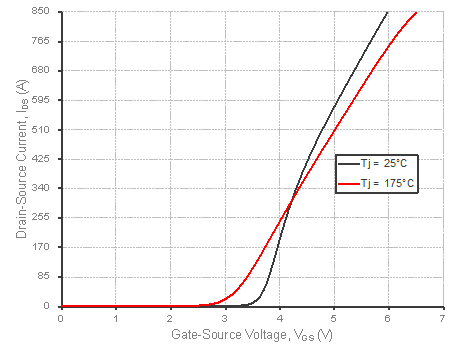 SiC 等功率半导体器件全参数测试