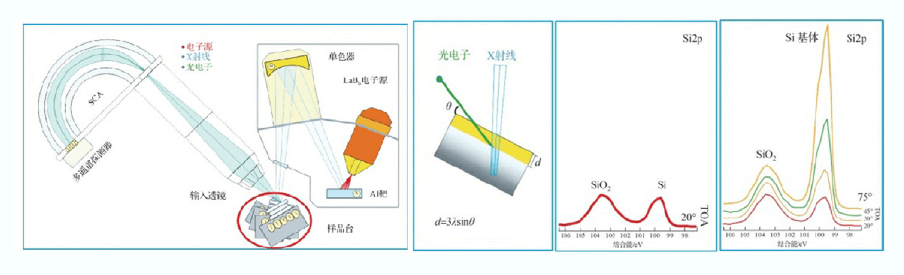 X 射线光电子能谱 (XPS) 表面分析测试