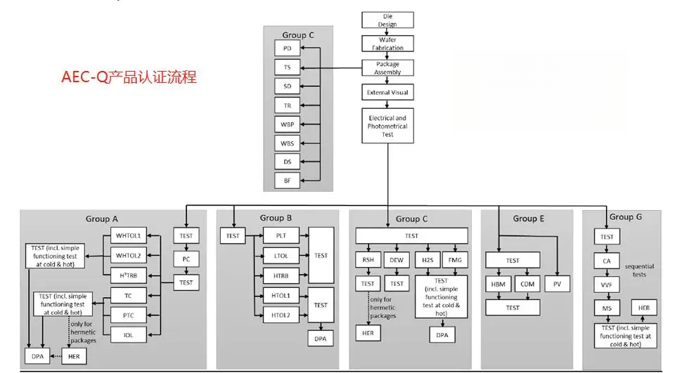 AEC-Q104多芯片模块（SiP）车规认证流程