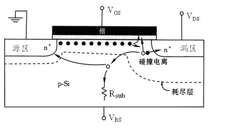 热载流子注入（HCI）测试详解