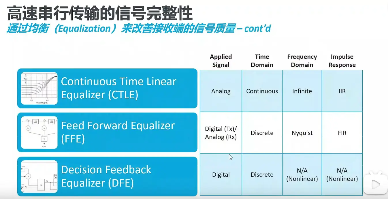 信号完整性测试如何减少设计试错成本